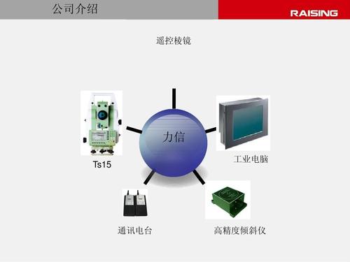 公司介绍 遥控棱镜 力信 ts15 工业电脑 通讯电台 高精度倾斜仪